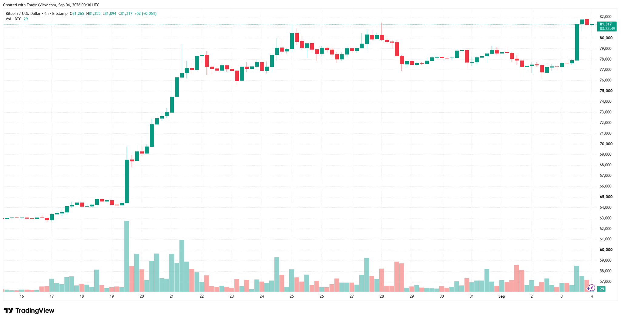 btcusd_2026-09-04_07-36-12.png