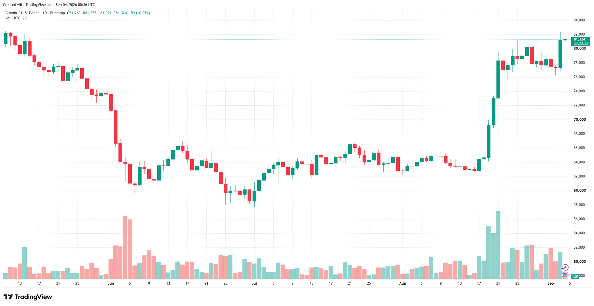btcusd_2026-09-04_07-36-38.png