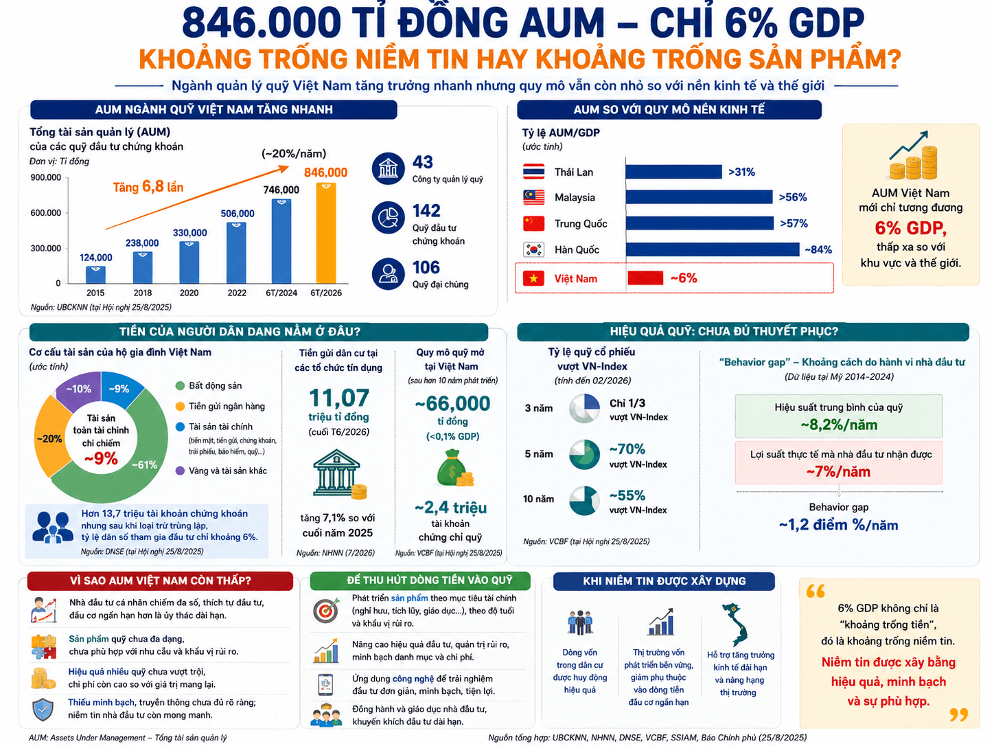 quỹ đầu tư tổng tài sản quản lý nhà đầu tư tài sản tài chính-1
