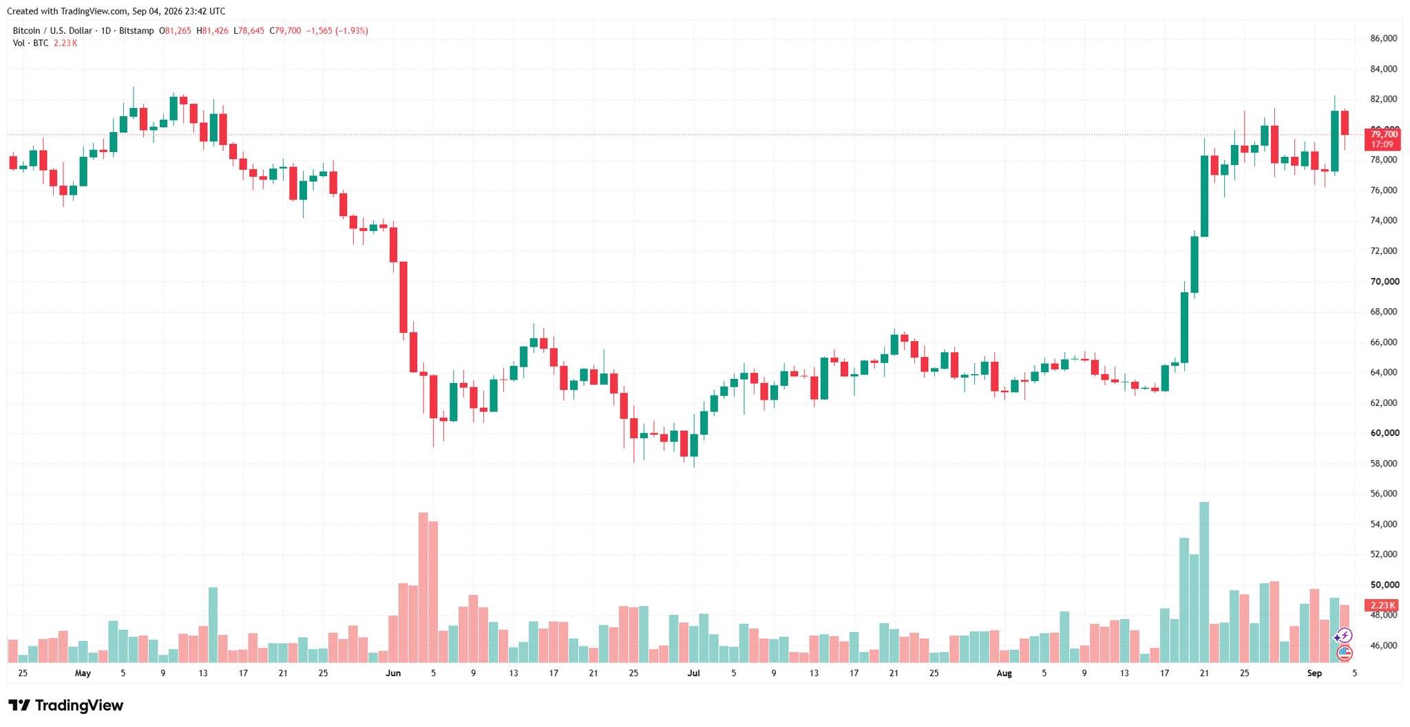 btcusd_2026-09-05_06-42-52.png