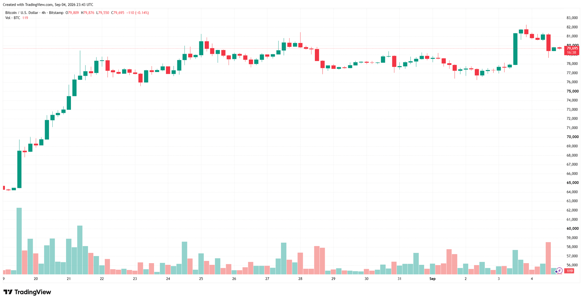 btcusd_2026-09-05_06-43-23.png