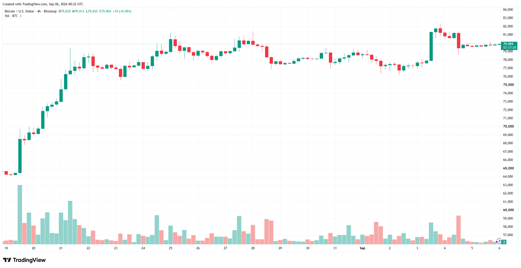 btcusd_2026-09-06_07-22-32.png