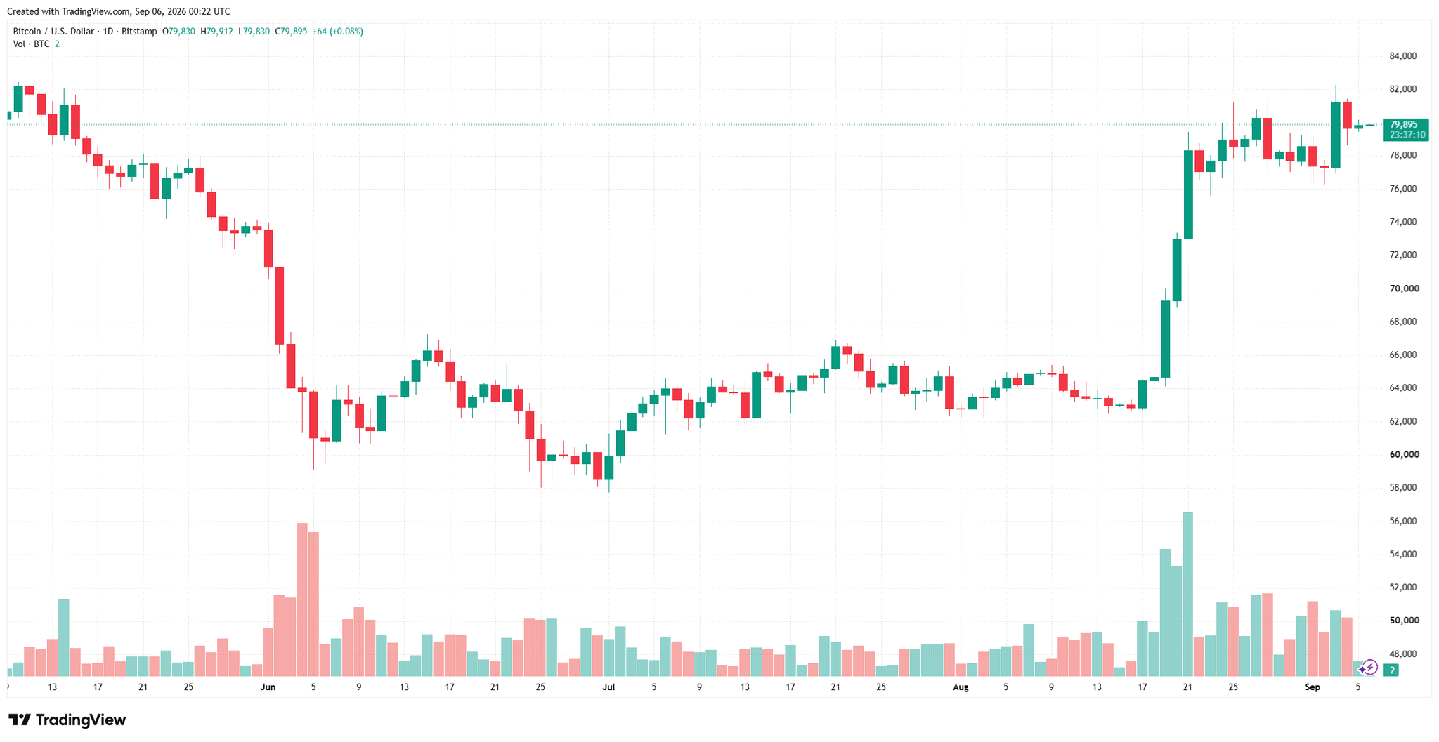 btcusd_2026-09-06_07-22-50.png