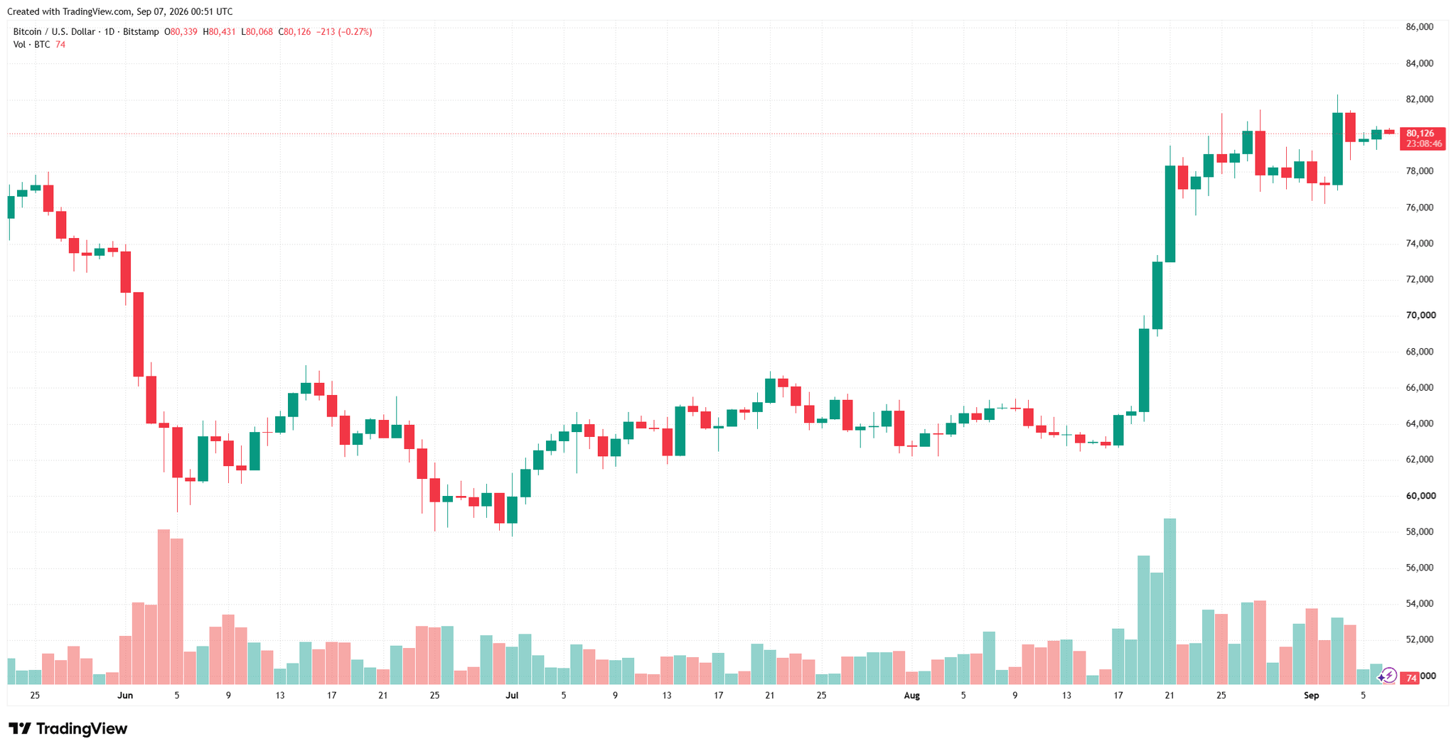 btcusd_2026-09-07_07-51-15.png