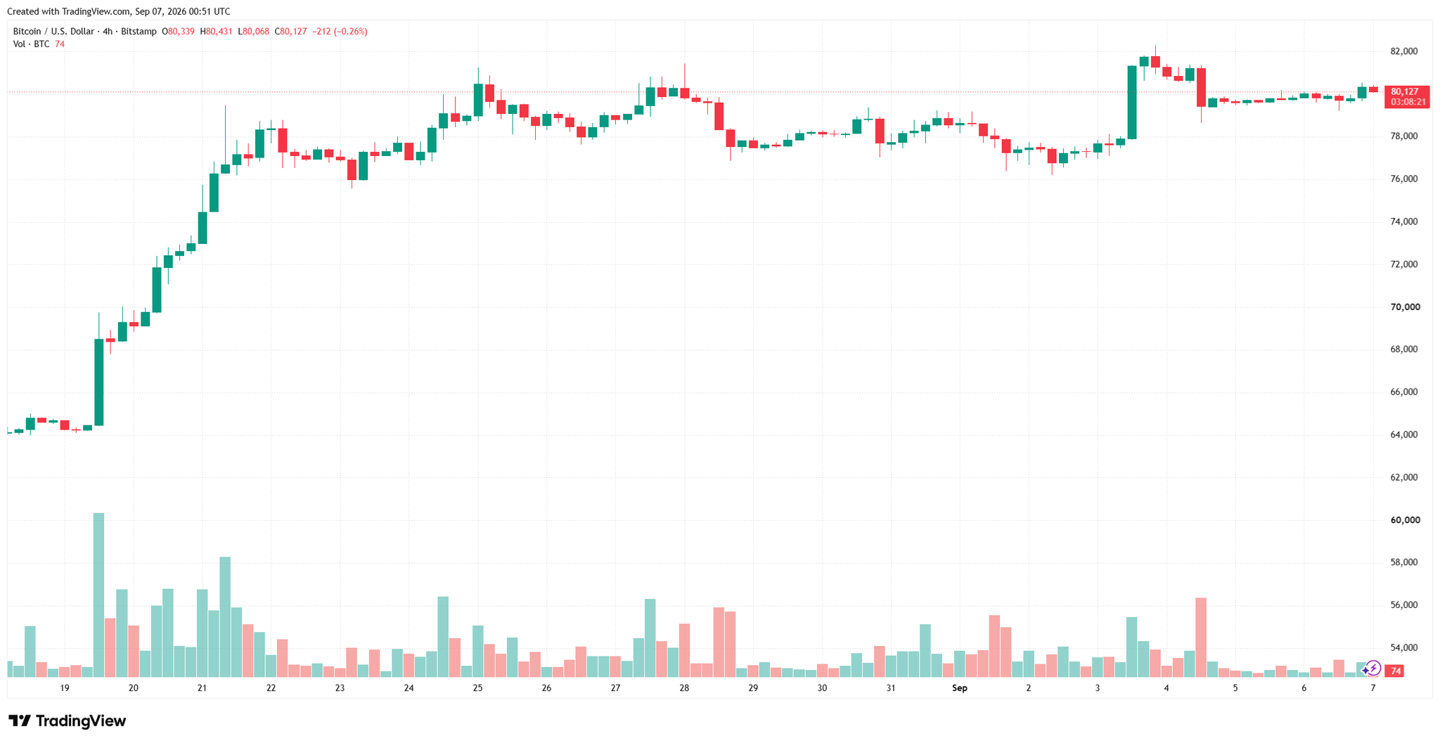 btcusd_2026-09-07_07-51-40.png