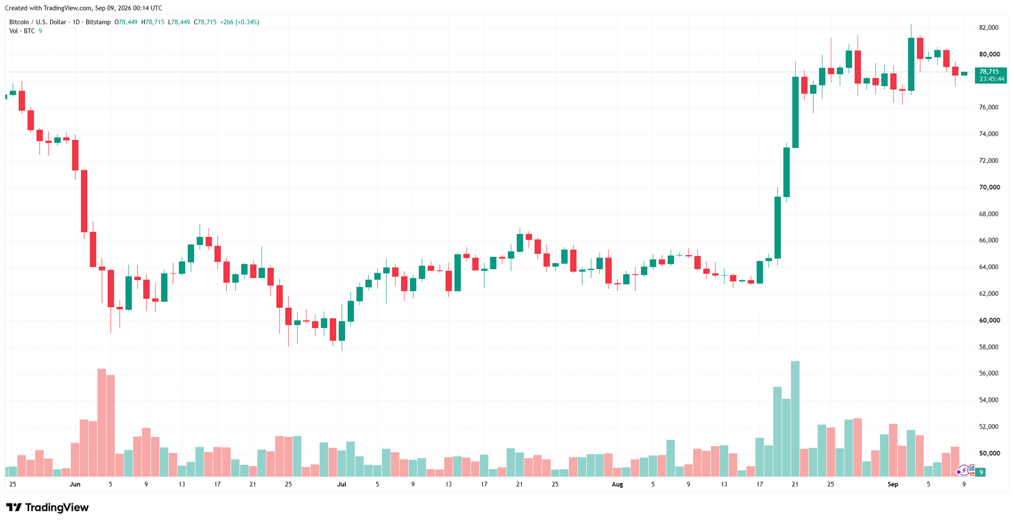 btcusd_2026-09-09_07-14-18.png