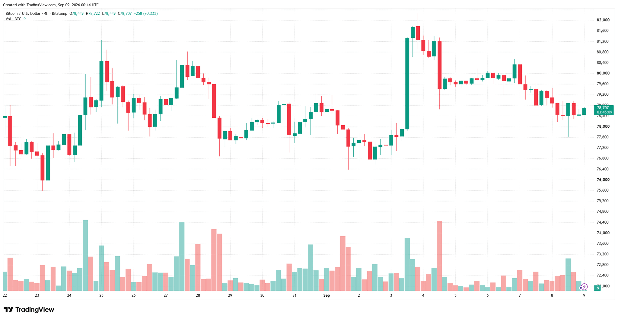 btcusd_2026-09-09_07-14-54.png