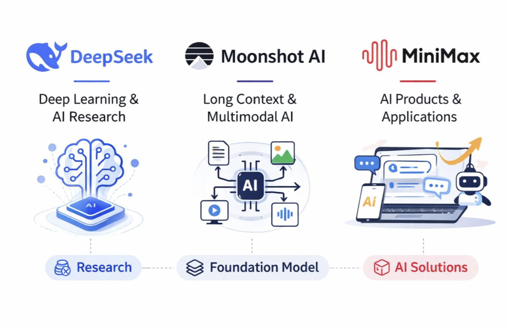 Mỹ 6 hãng Trung Quốc sao chép công nghệ AI của Anthropic, OpenAI, Google, SpaceX