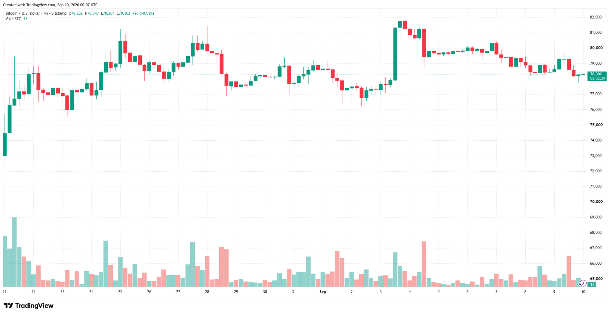 btcusd_2026-09-10_07-07-34.png
