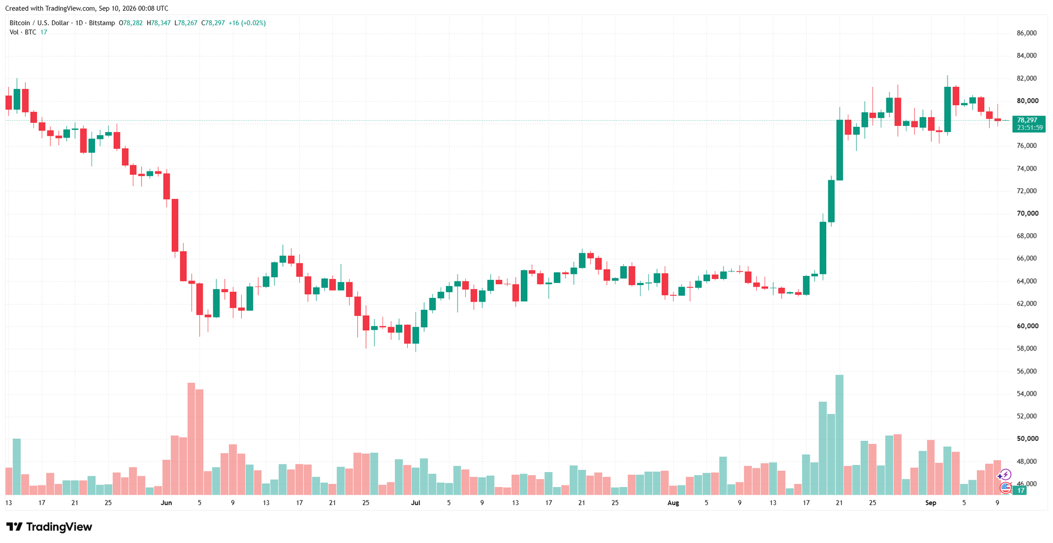 btcusd_2026-09-10_07-08-03.png