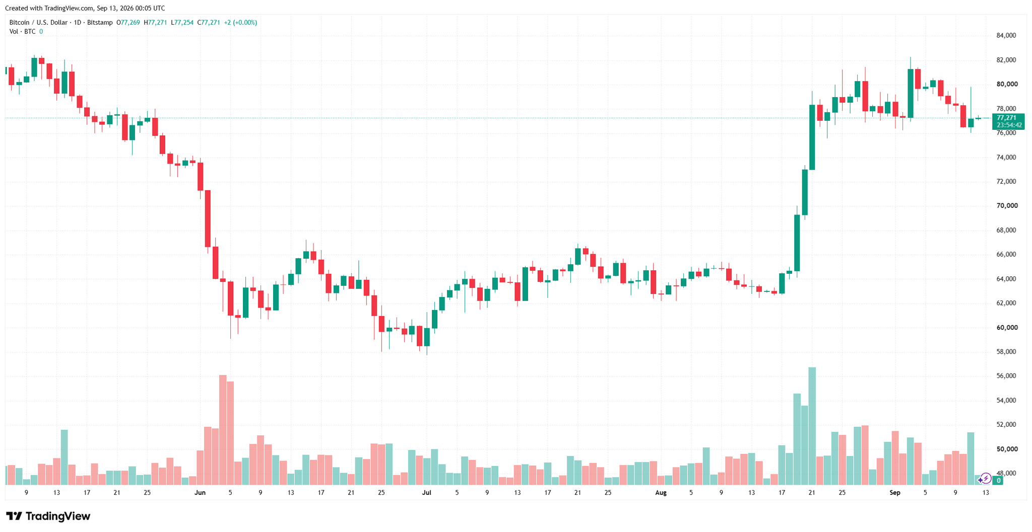 btcusd_2026-09-13_07-05-23.png