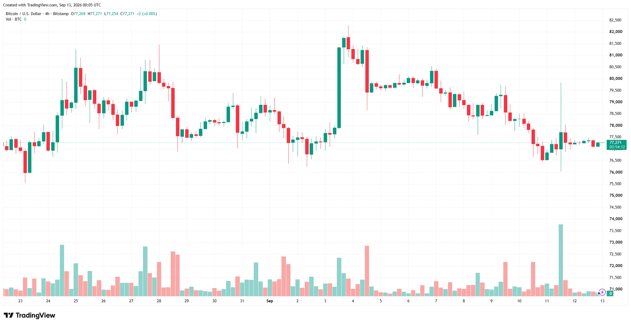 btcusd_2026-09-13_07-05-53.png