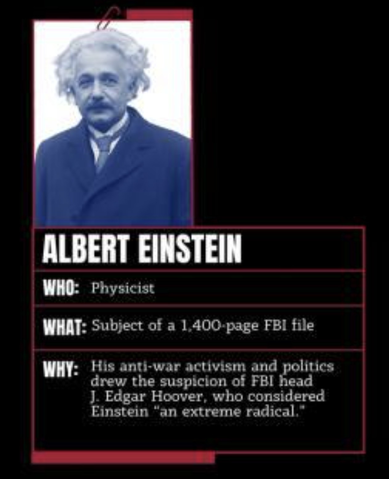 Hồ sơ FBI về Albert Einstein được giải mật và công khai trên FBI Vault.