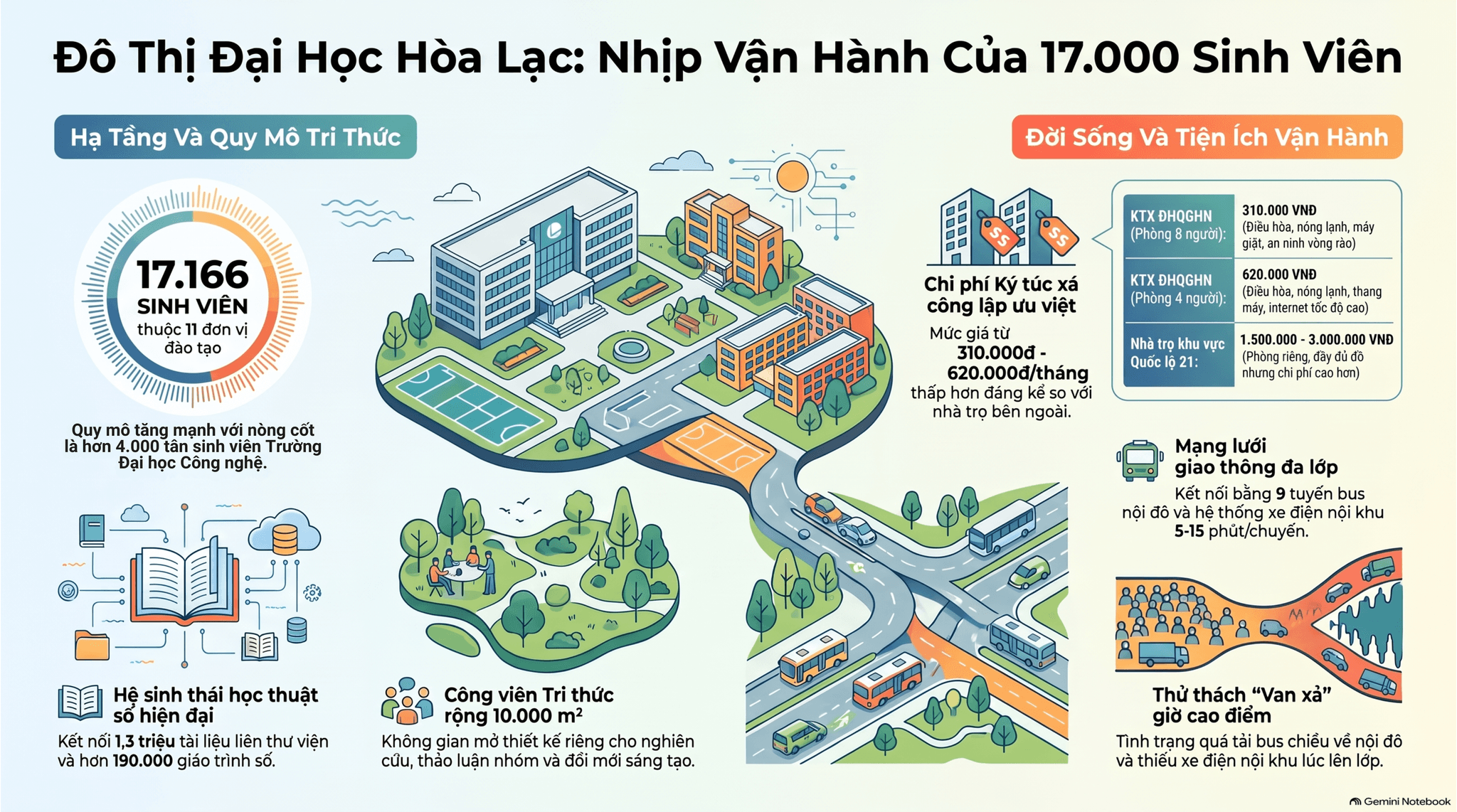 đại học quốc gia hà nội