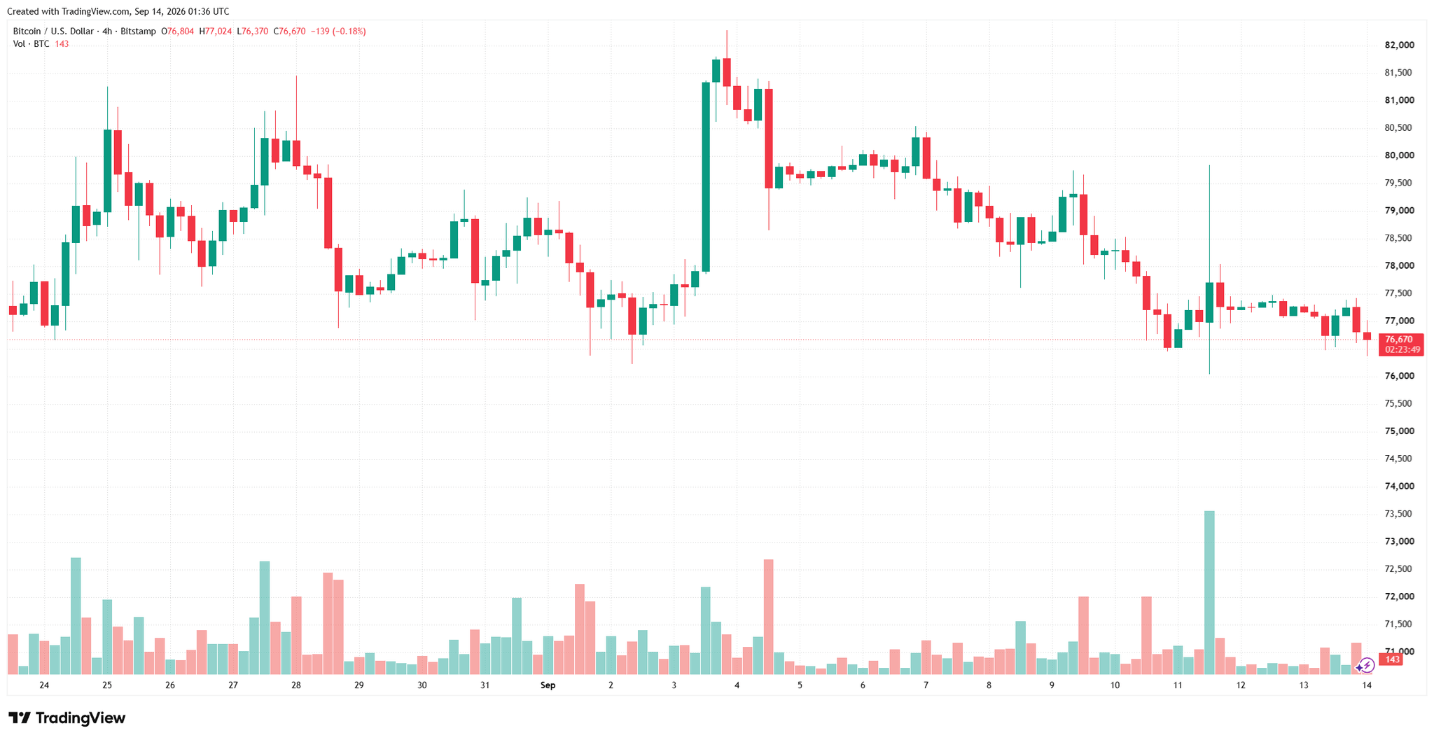 btcusd_2026-09-14_08-36-17.png