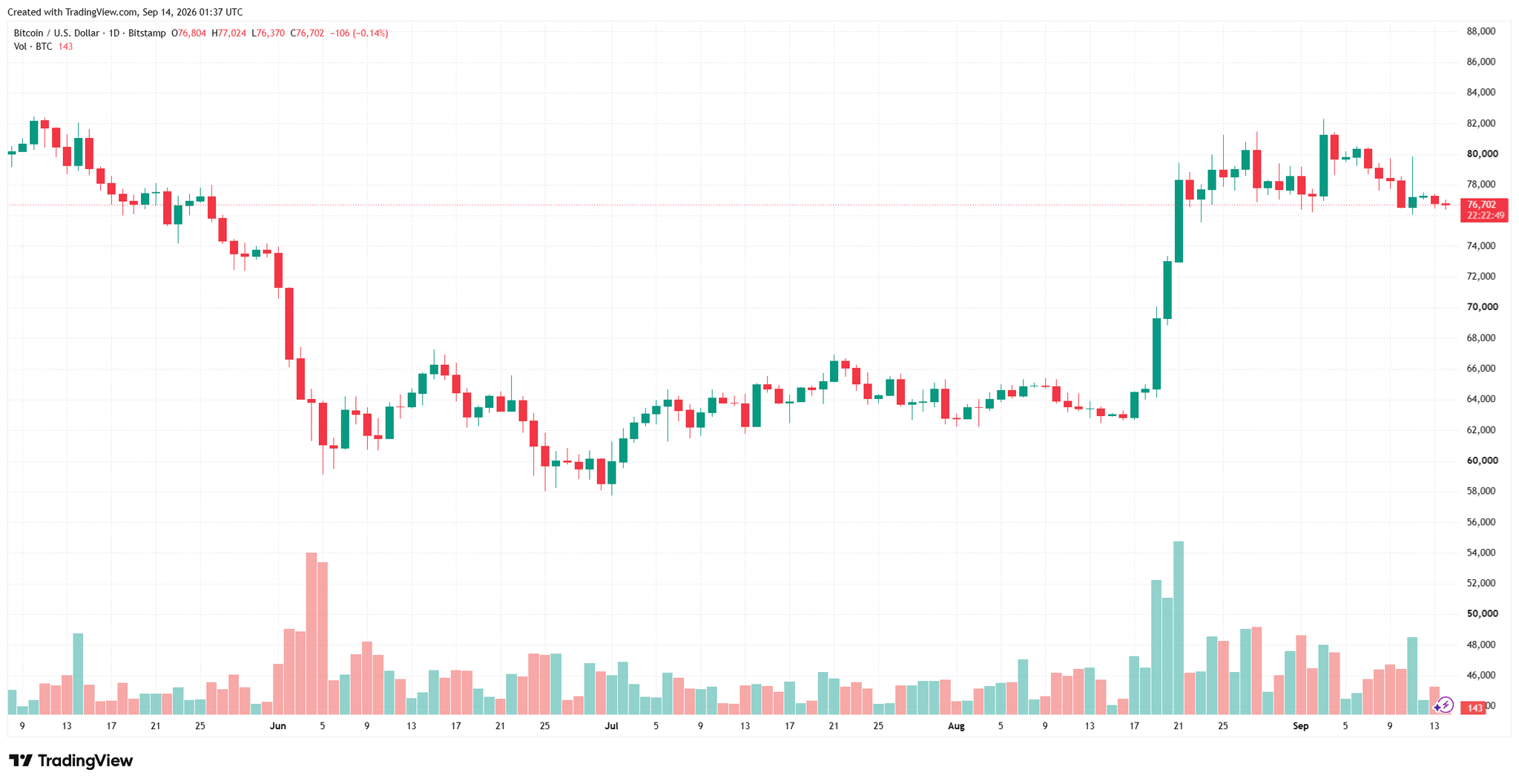 btcusd_2026-09-14_08-37-17.png
