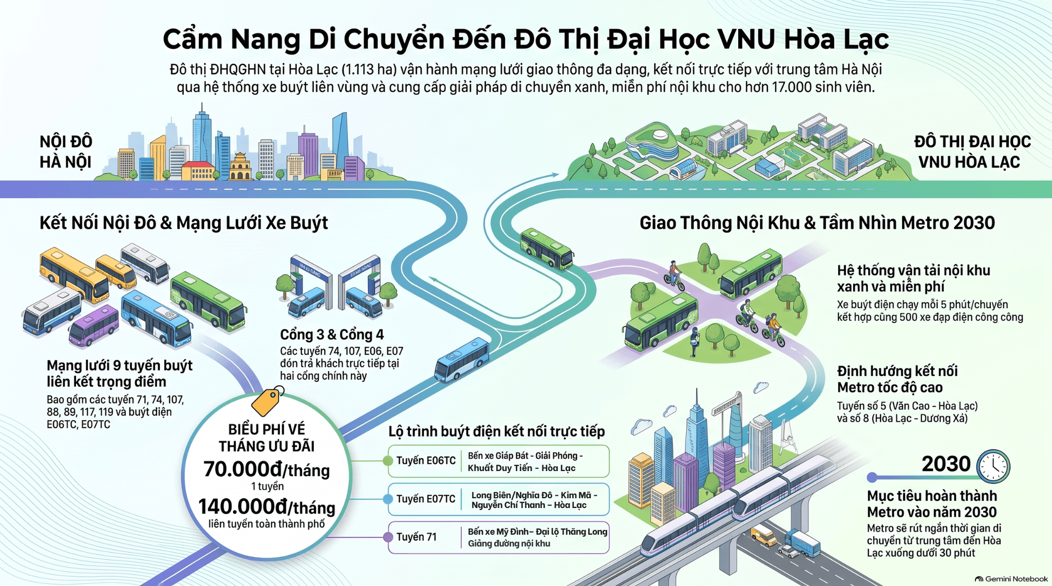 Quy mô tăng mạnh với nòng cốt là hơn 4.000 tân sinh viên Trường Đại học Công nghệ. (1)