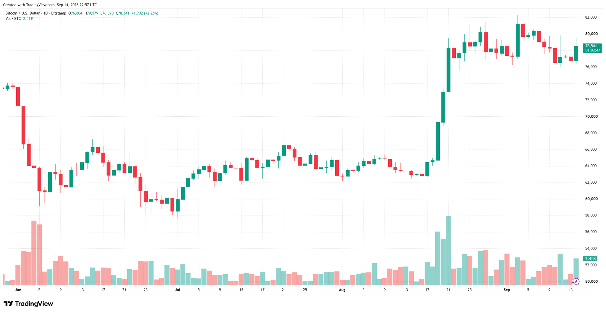 btcusd_2026-09-15_05-57-19.png
