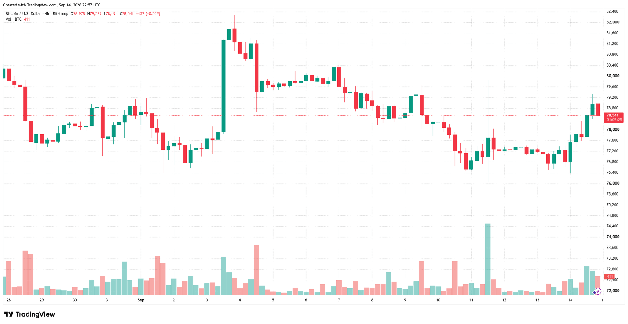 btcusd_2026-09-15_05-57-37.png