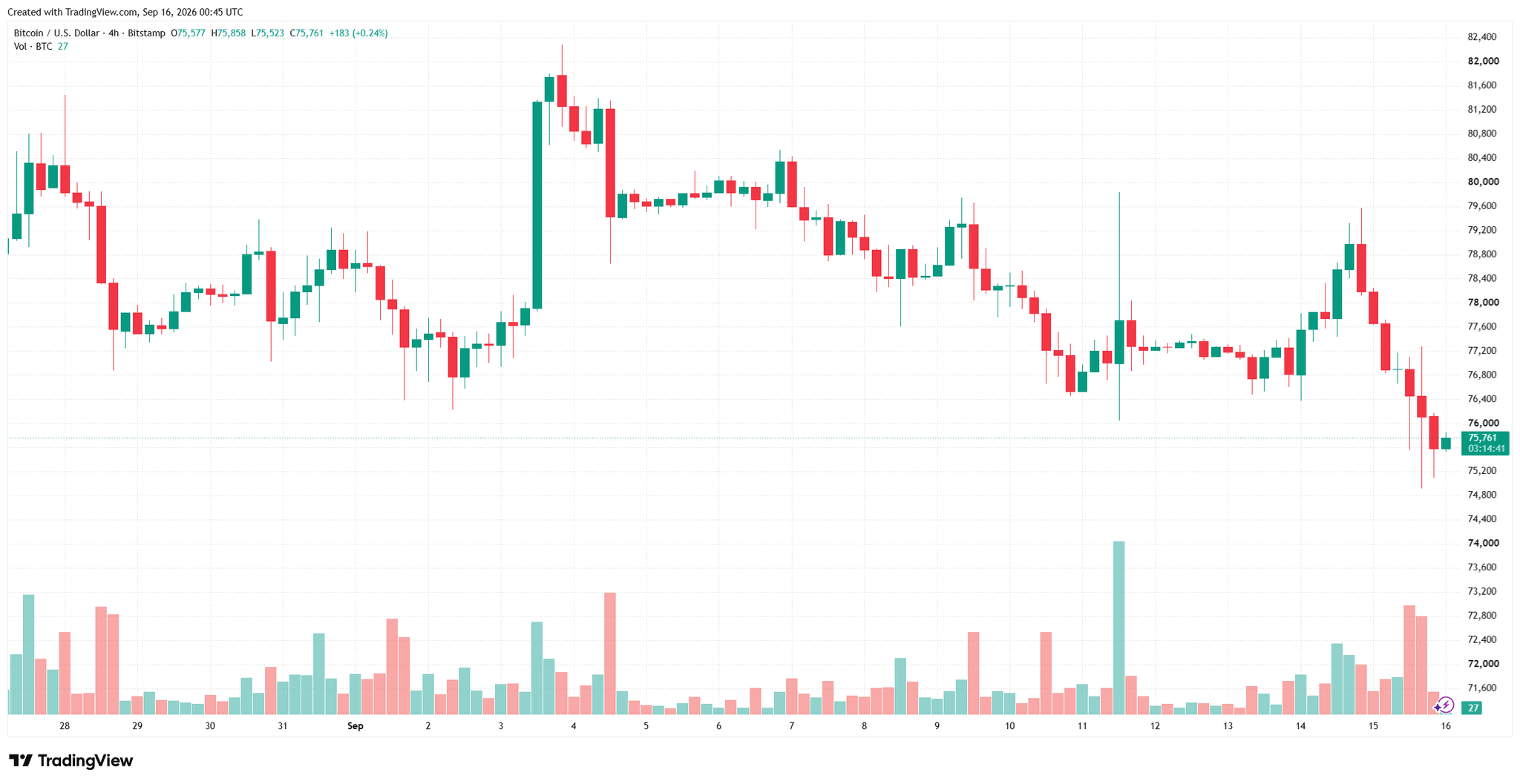 btcusd_2026-09-16_07-45-26.png