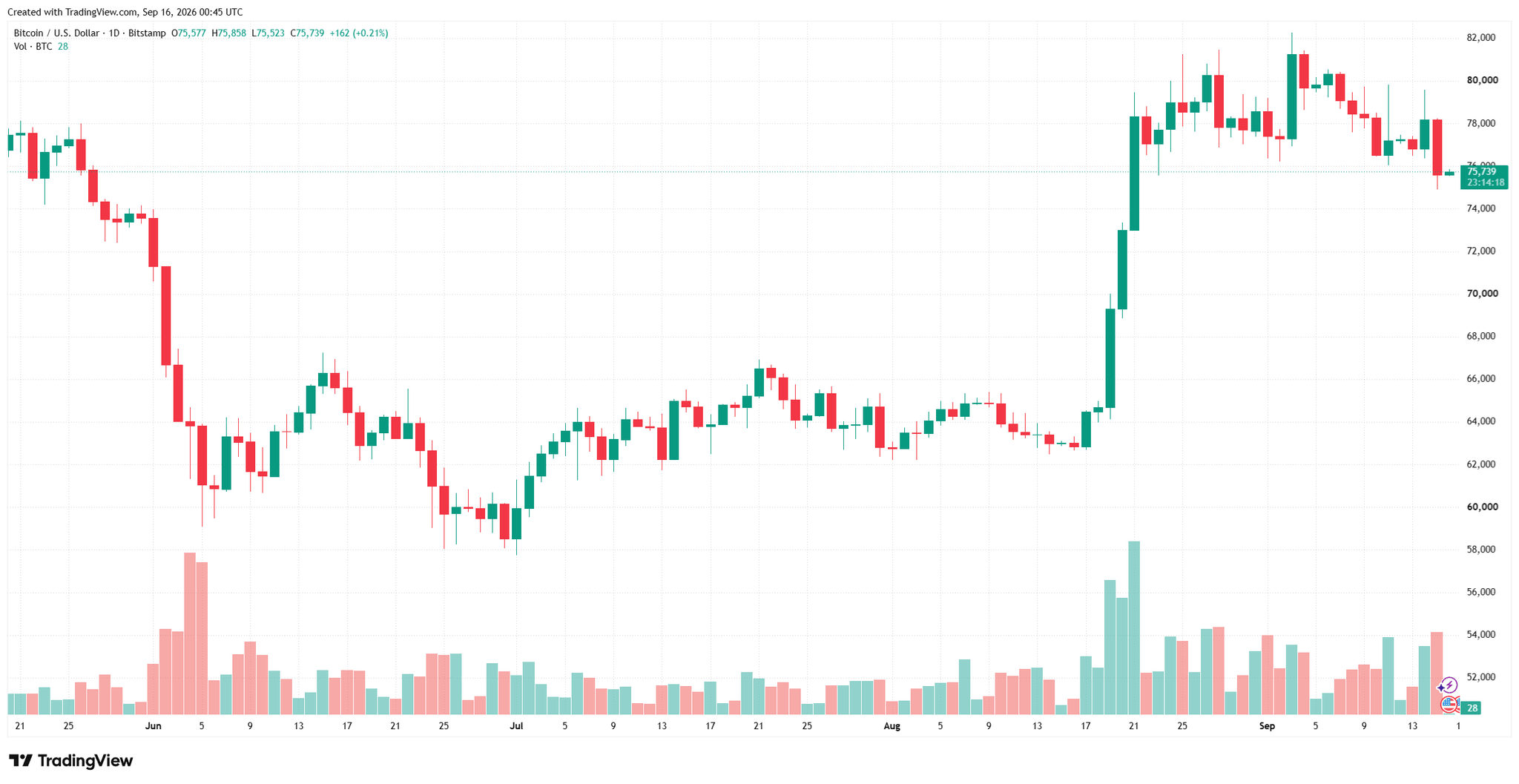 btcusd_2026-09-16_07-45-49.png