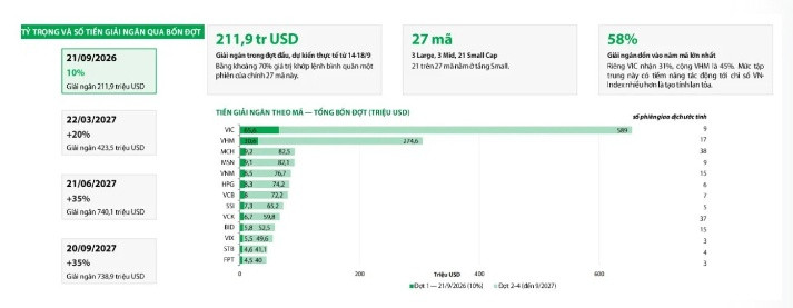 nâng hạng thị trường chứng khoán theo bộ chỉ số FTSE Russell với danh mục cổ phiếu-1