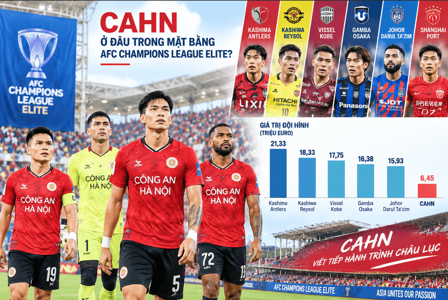 CLB CAHN ở đâu trong mặt bằng AFC Champions League Elite? 