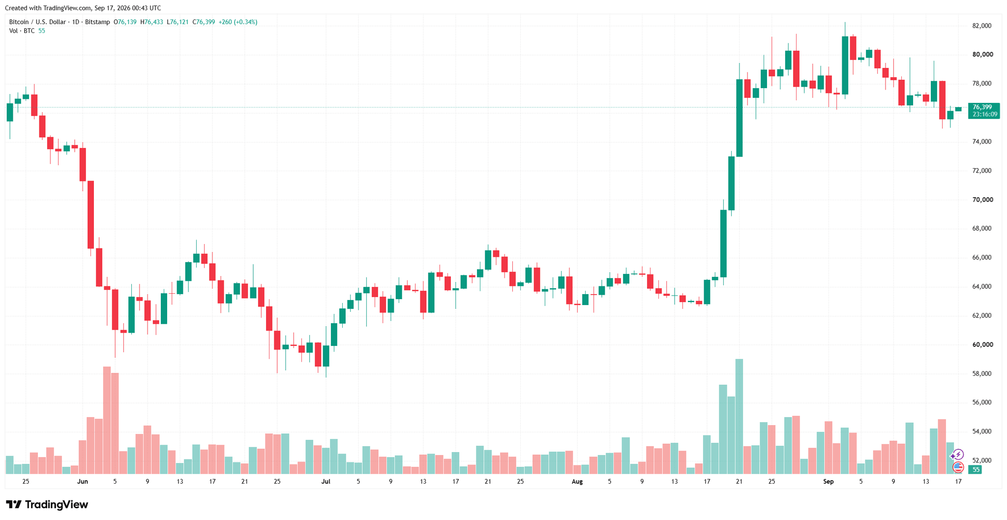 btcusd_2026-09-17_07-43-59.png