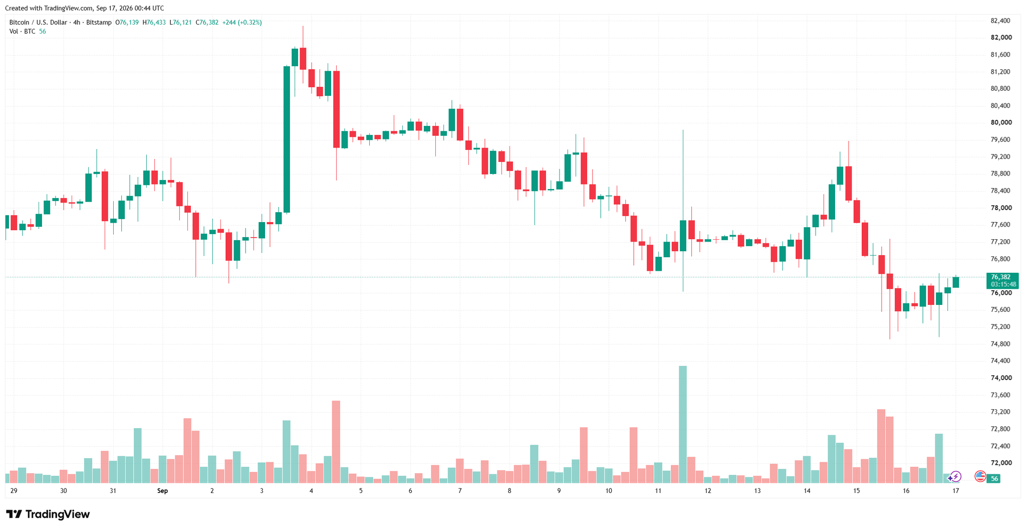 btcusd_2026-09-17_07-44-20.png