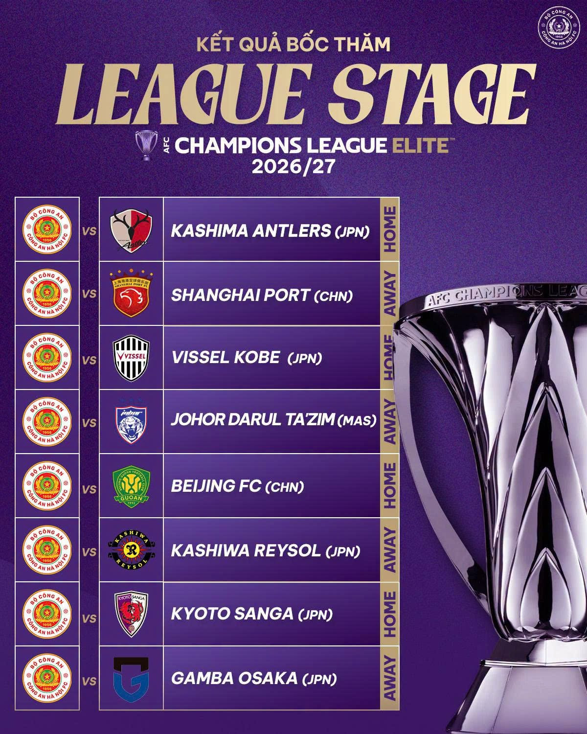 Lịch thi đấu của CLB CAHN tại AFC Champions League Elite. 