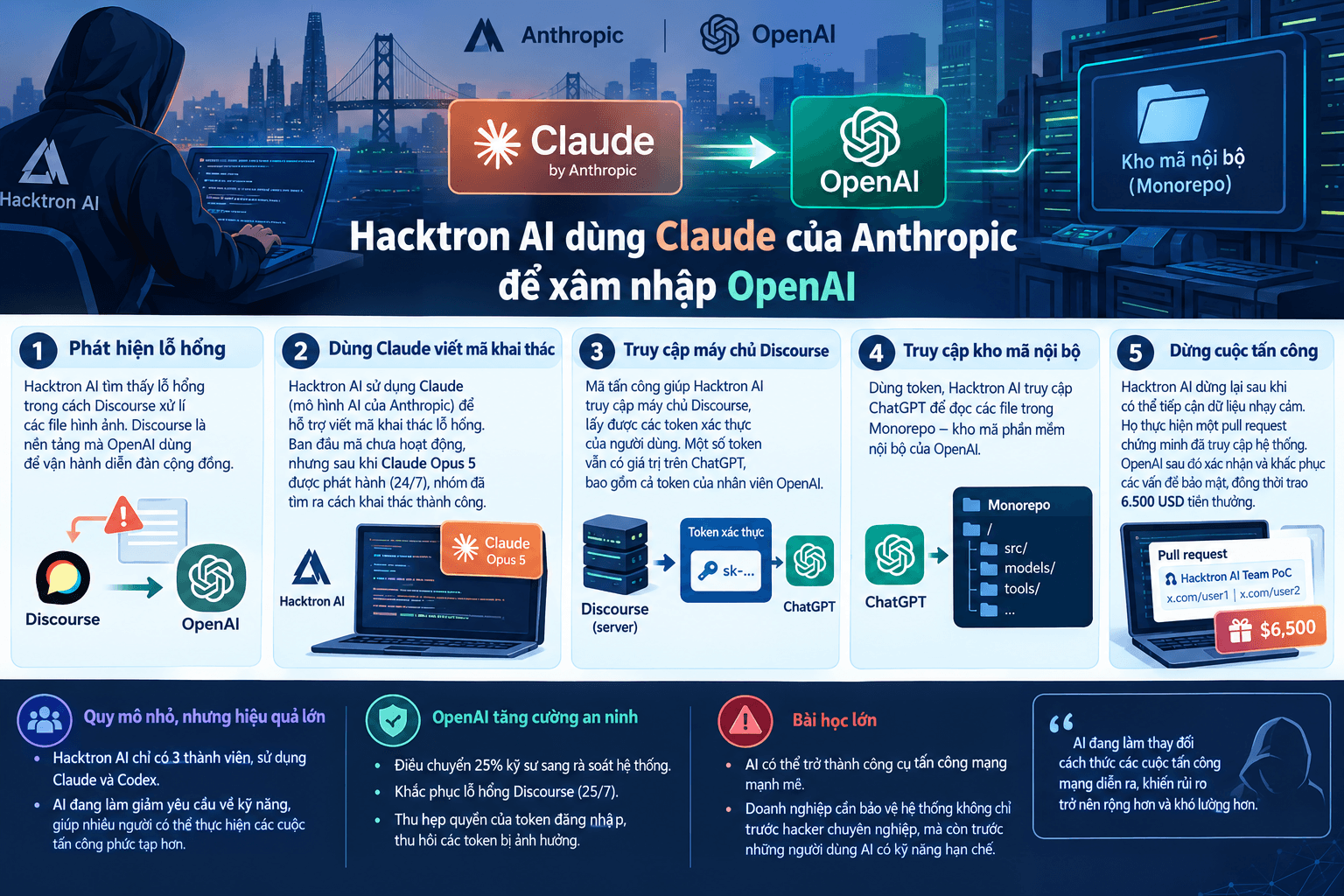 Hacktron AI dùng Claude của Anthropic để xâm nhập OpenAI