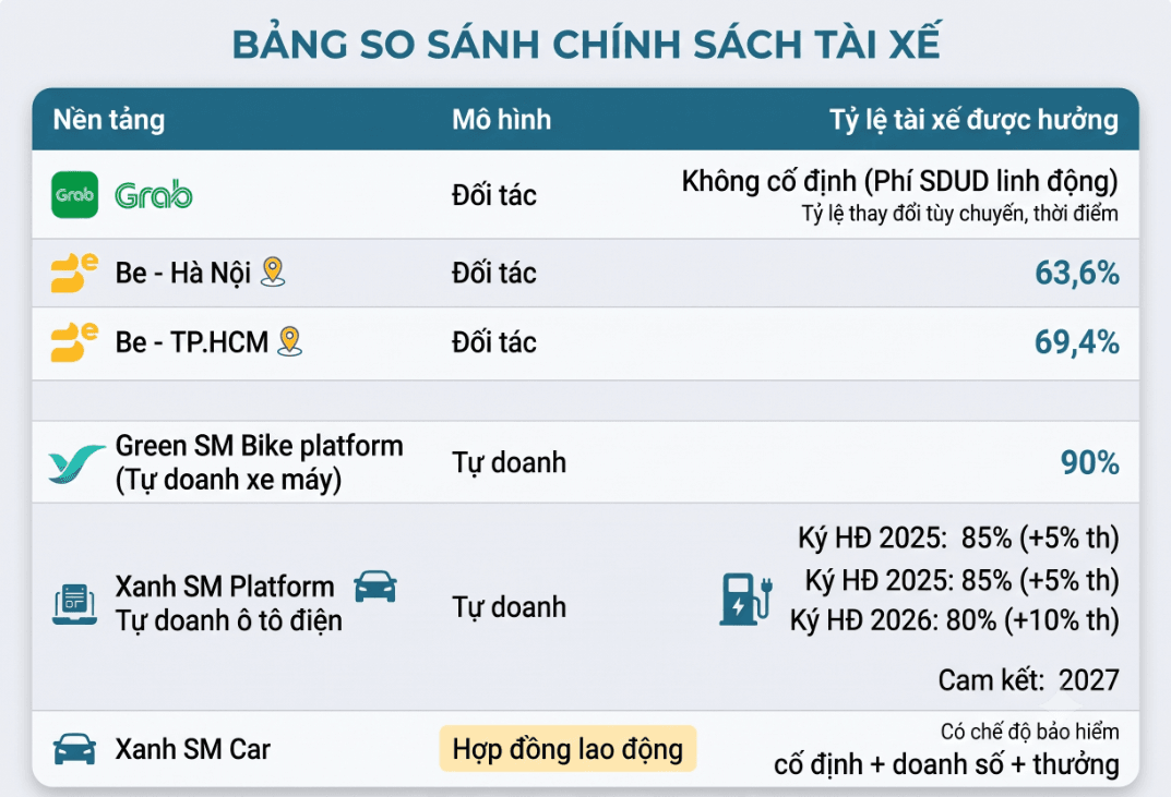Xanh SM chiết khấu