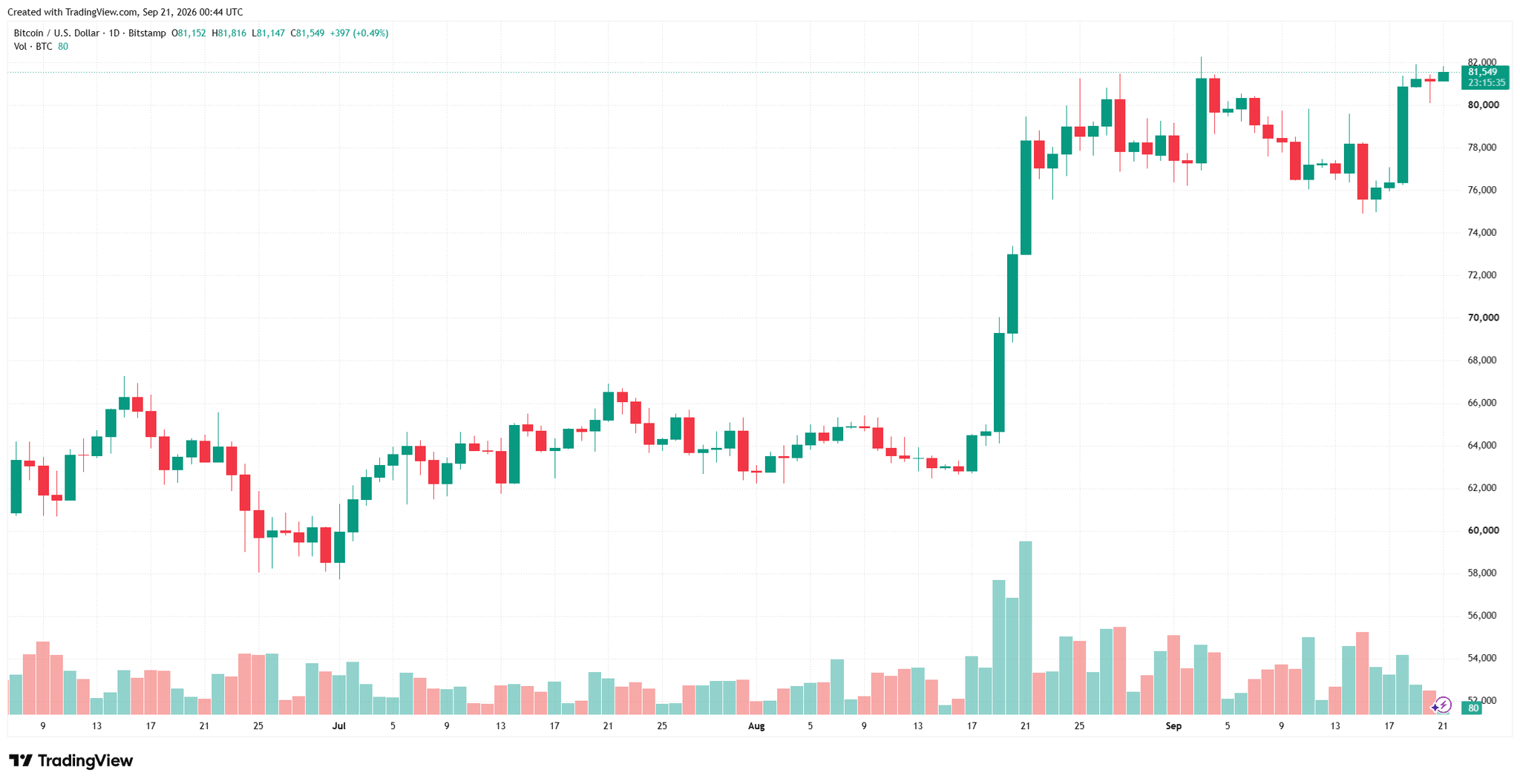 btcusd_2026-09-21_07-44-26.png