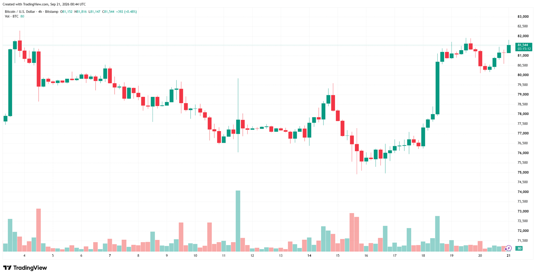 btcusd_2026-09-21_07-44-49.png