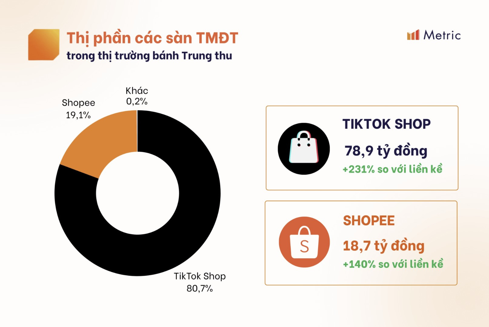 bánh trung thu-6