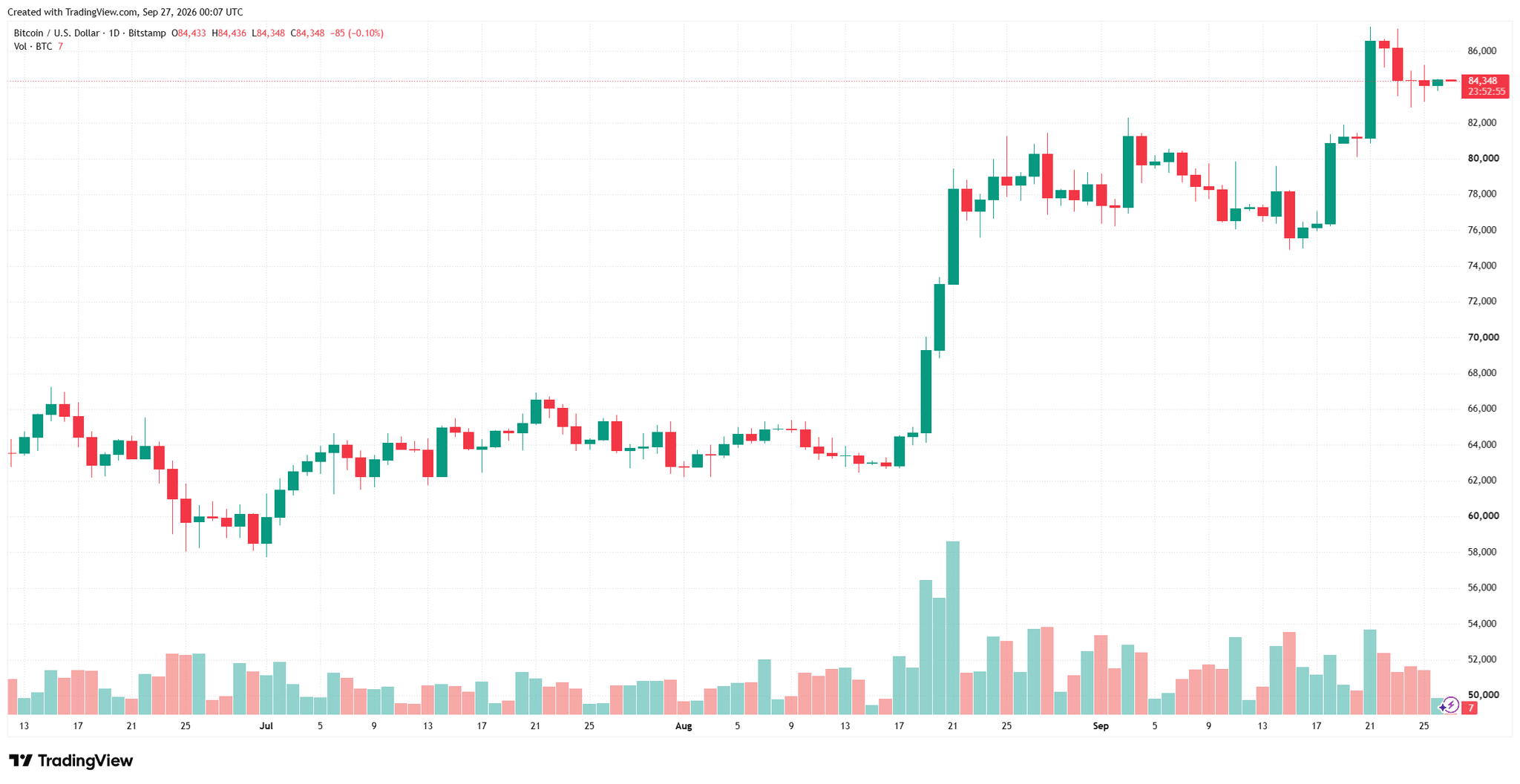 btcusd_2026-09-27_07-07-10.png