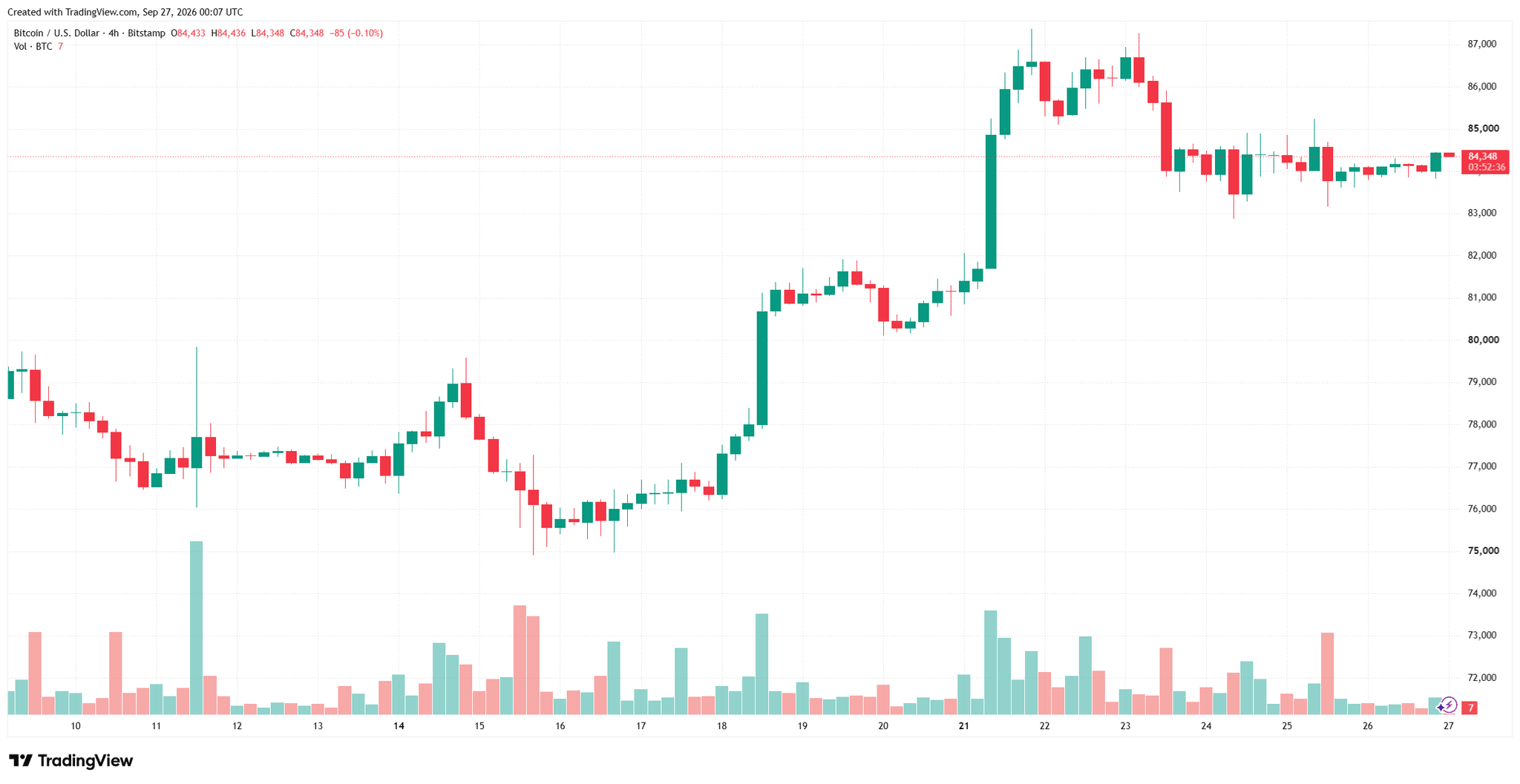 btcusd_2026-09-27_07-07-30.png