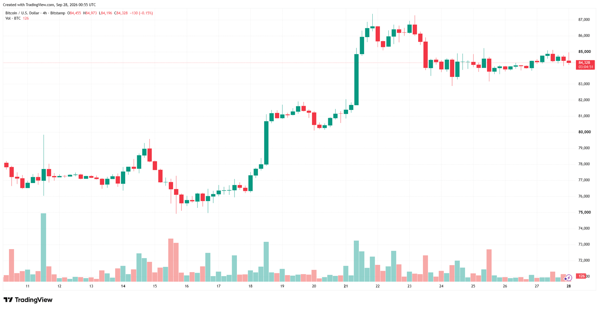 btcusd_2026-09-28_07-55-15.png