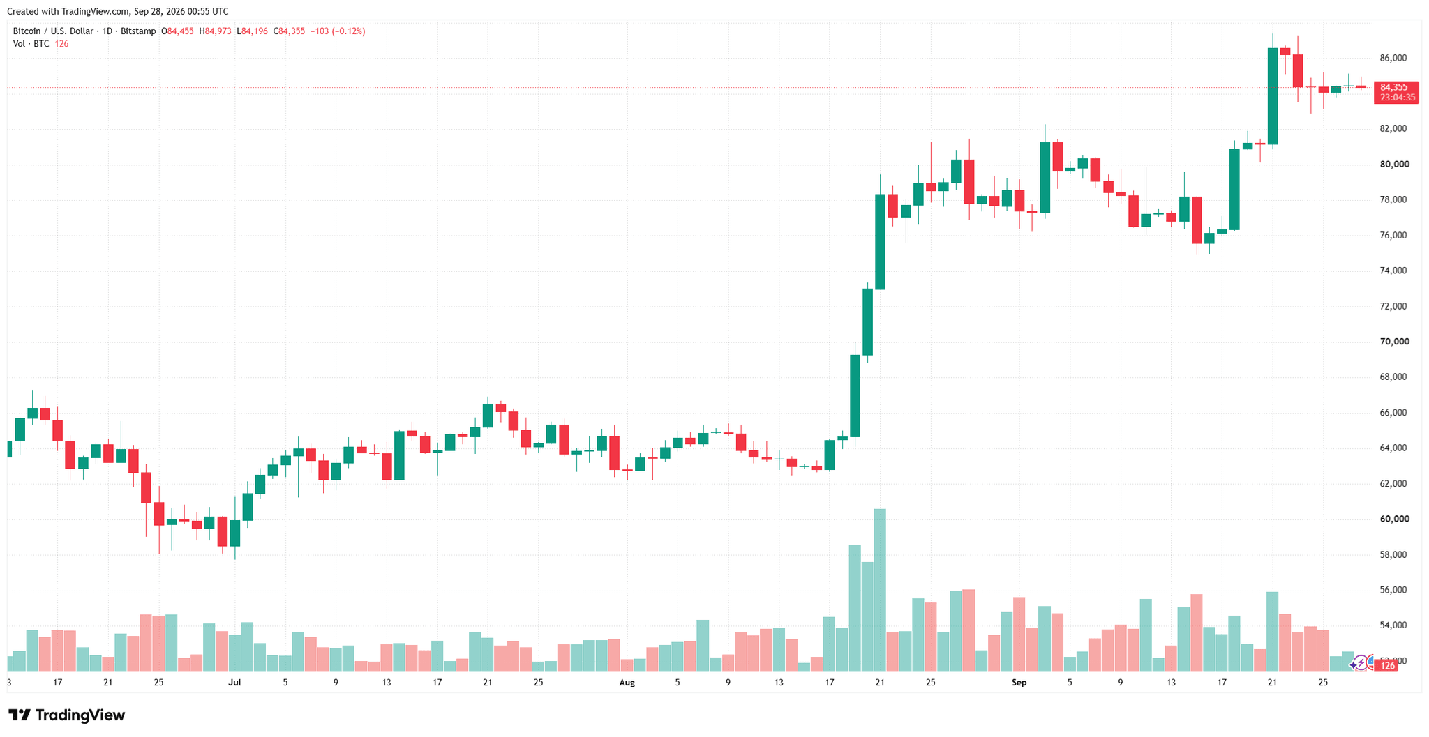 btcusd_2026-09-28_07-55-31.png