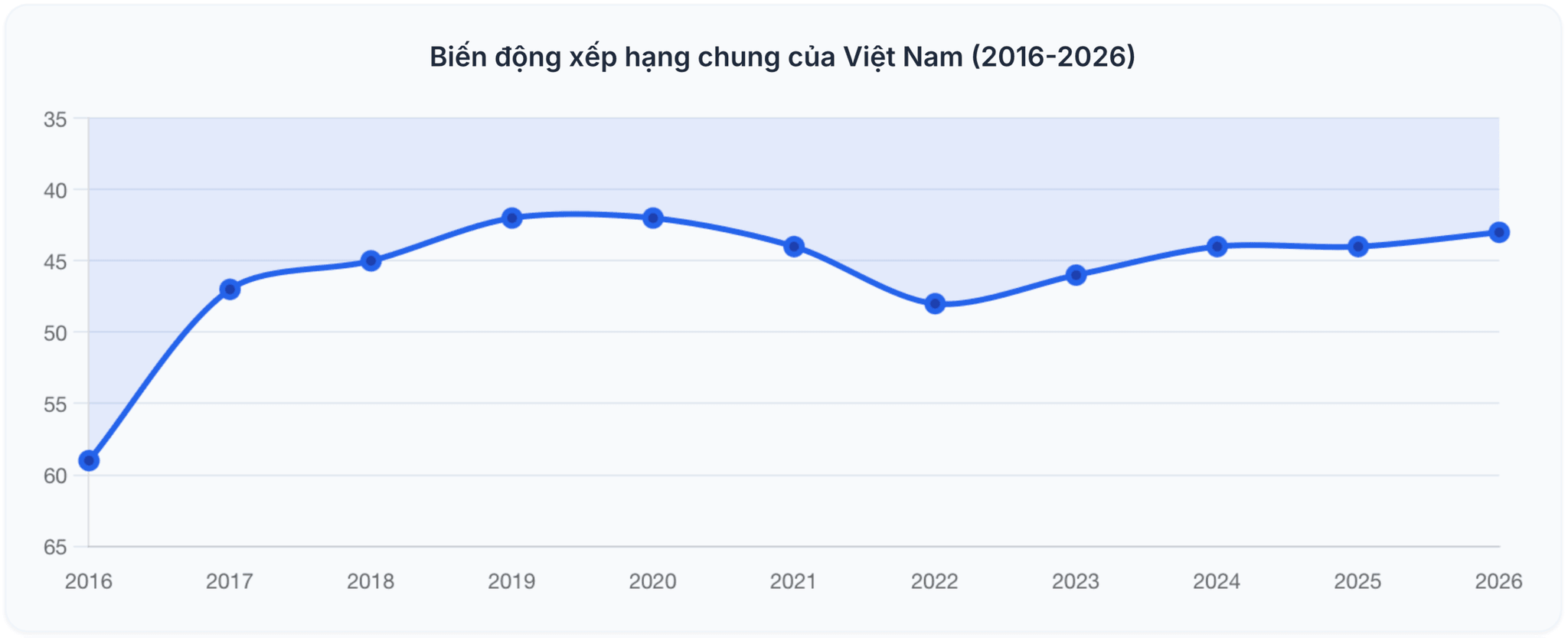 Báo cáo GII 2026