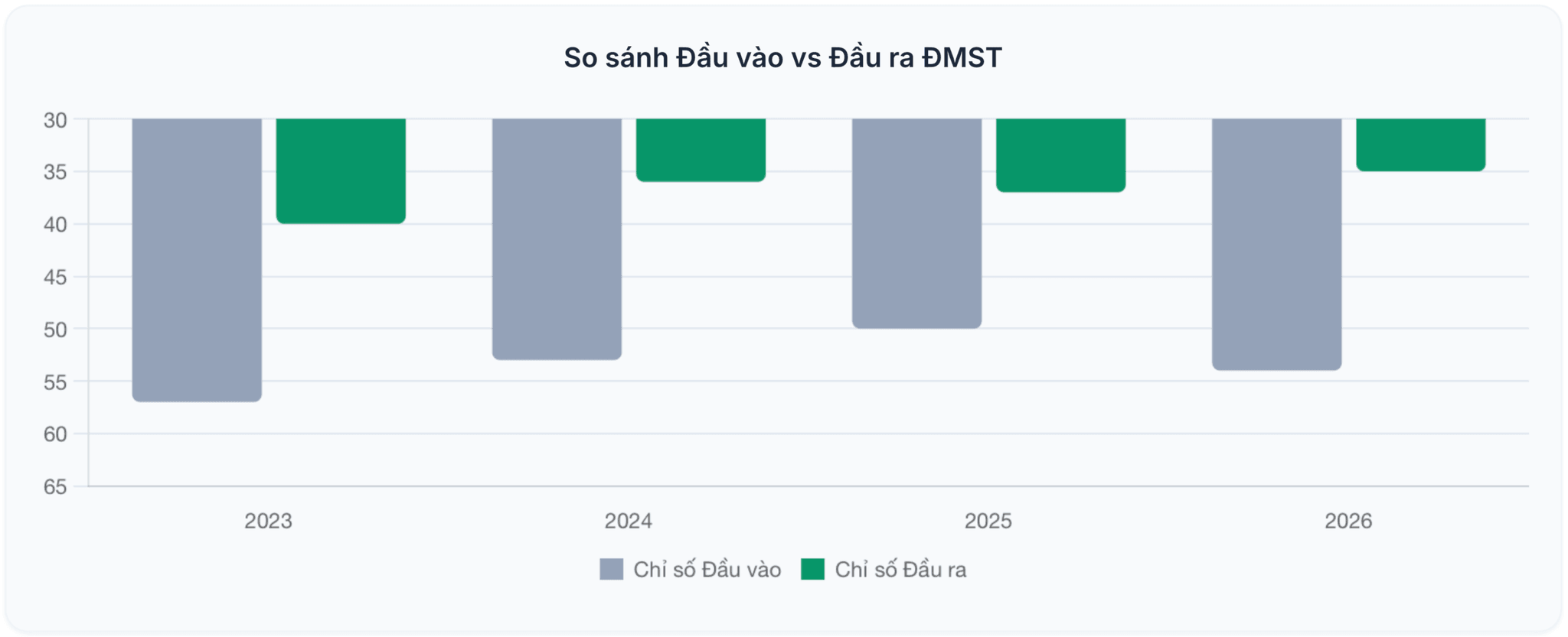 Báo cáo GII 2026 - 2