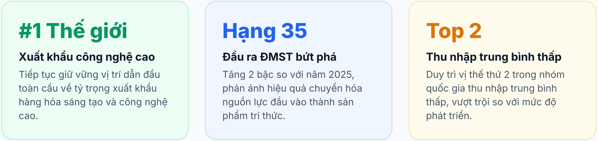 Báo cáo GII 2026 - 4