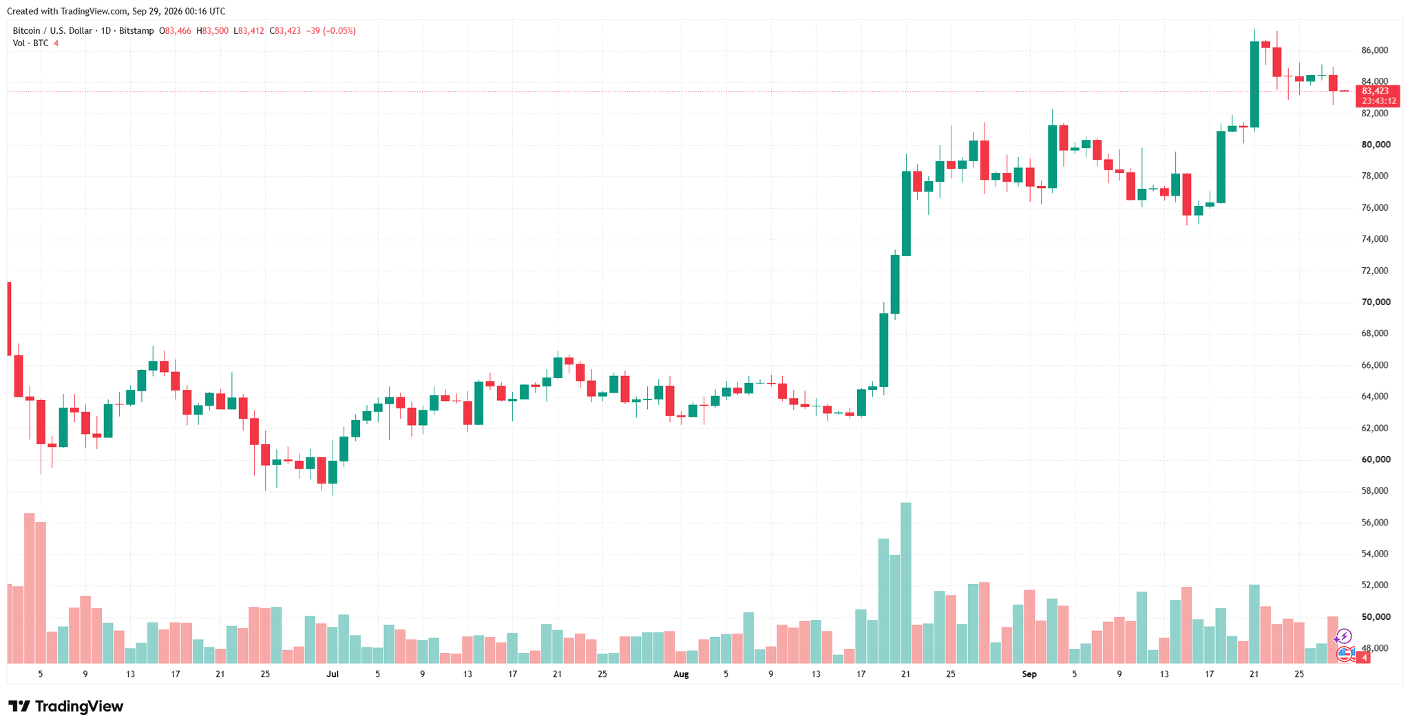btcusd_2026-09-29_07-16-55.png