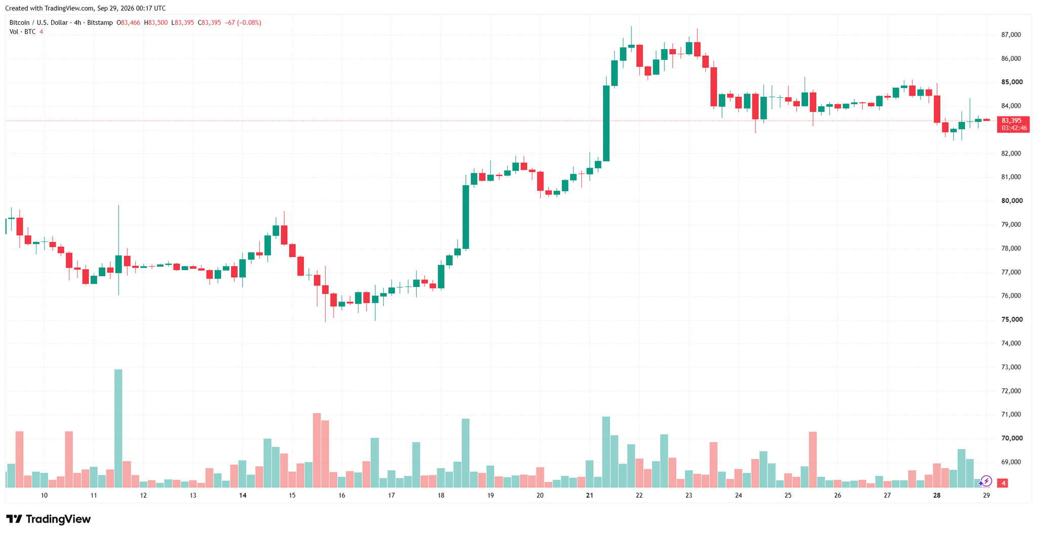 btcusd_2026-09-29_07-17-21.png