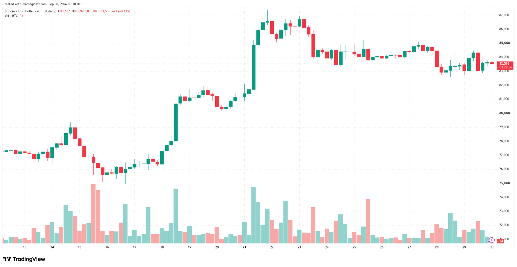 btcusd_2026-09-30_07-30-11.png