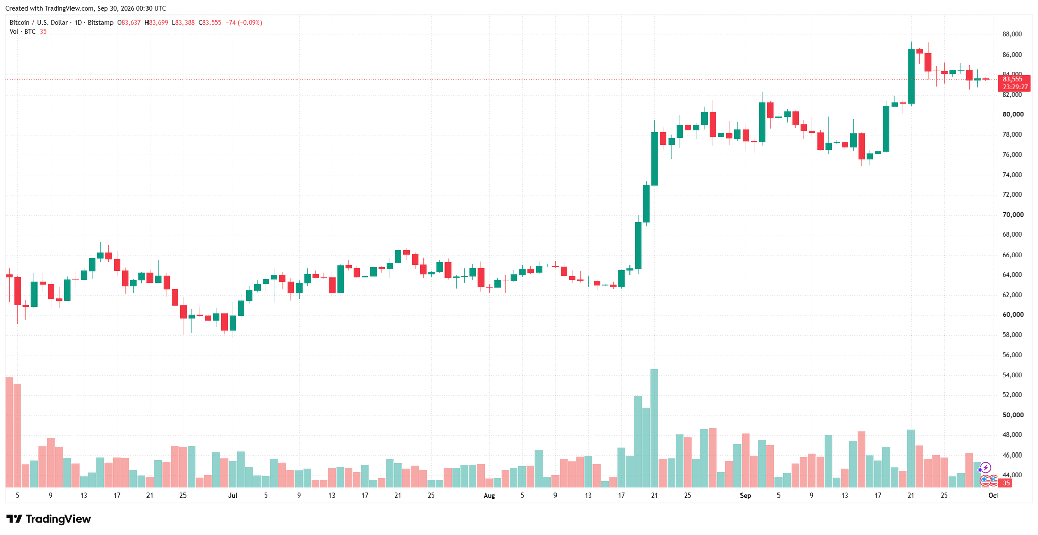 btcusd_2026-09-30_07-30-40.png
