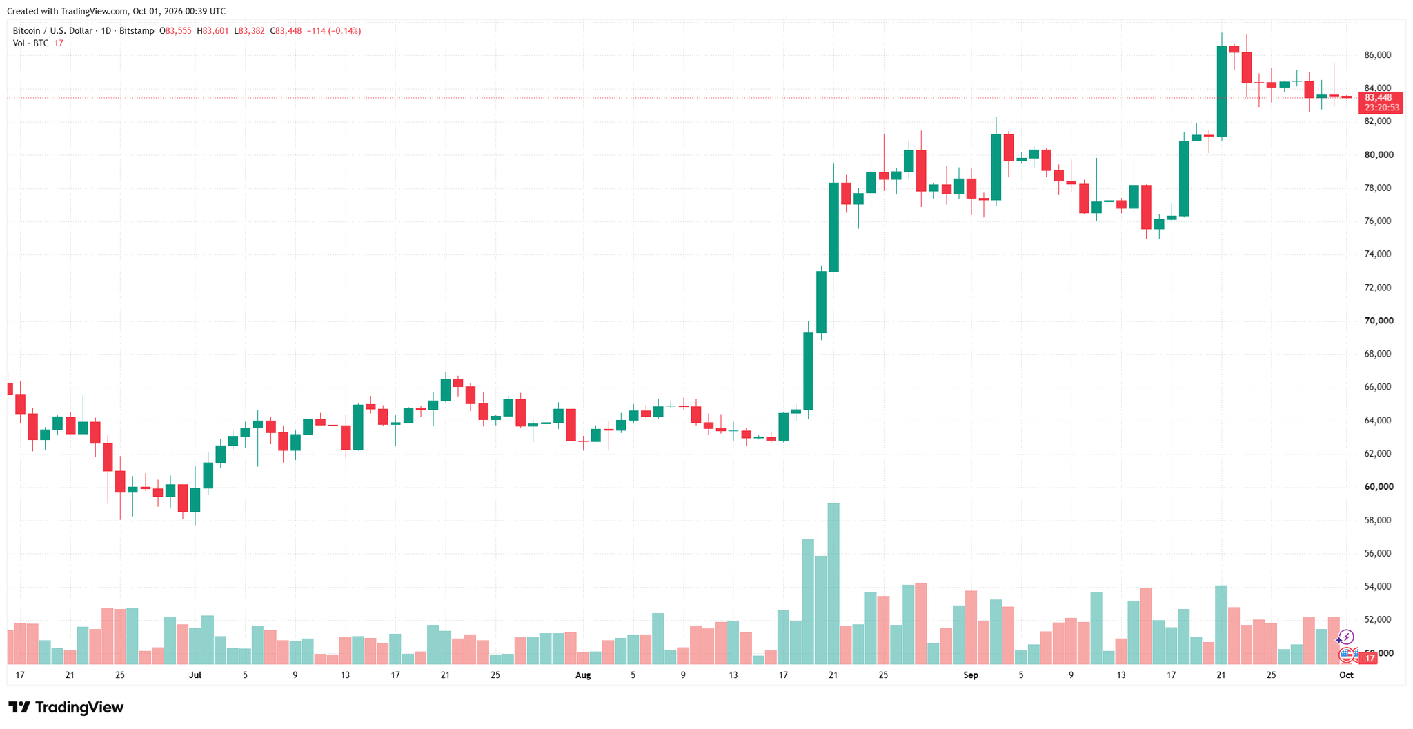 btcusd_2026-10-01_07-39-08.png
