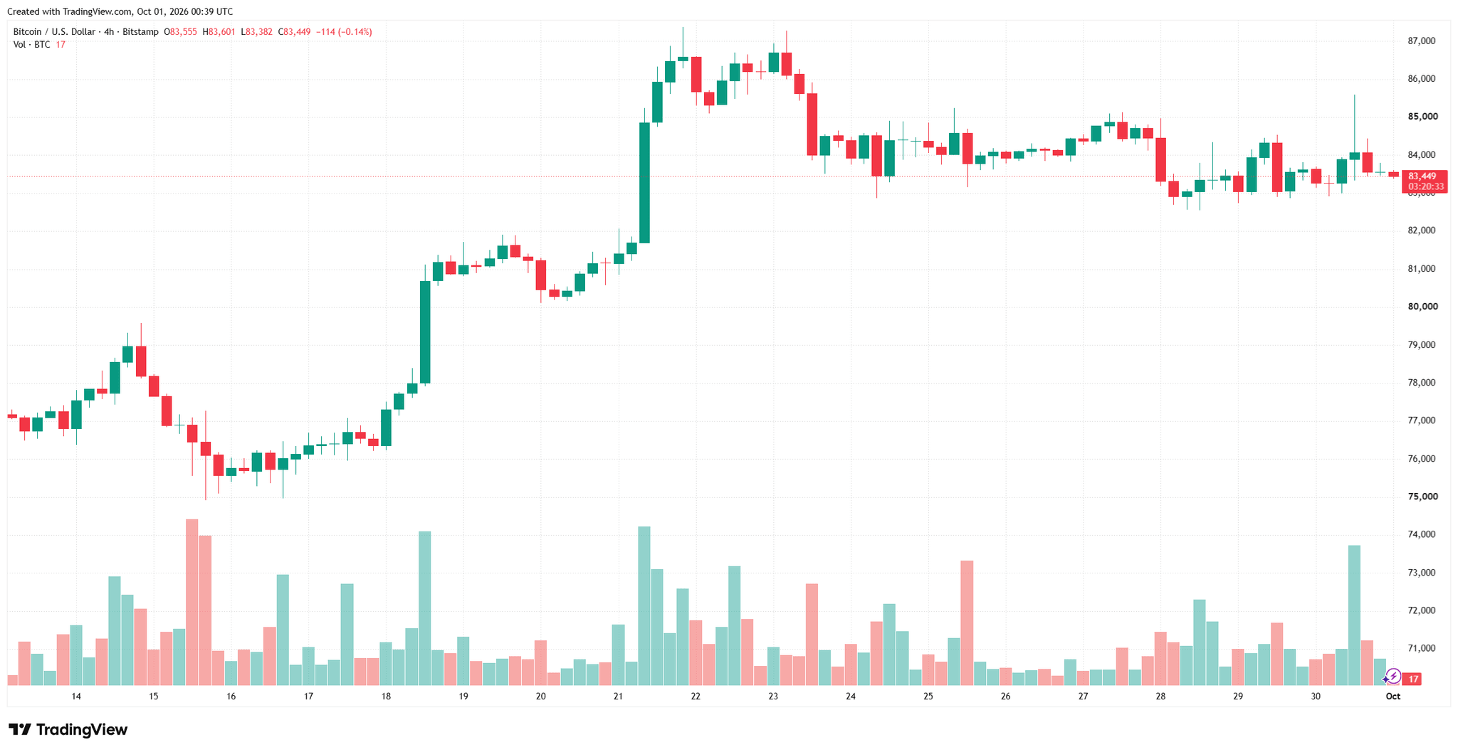 btcusd_2026-10-01_07-39-27.png