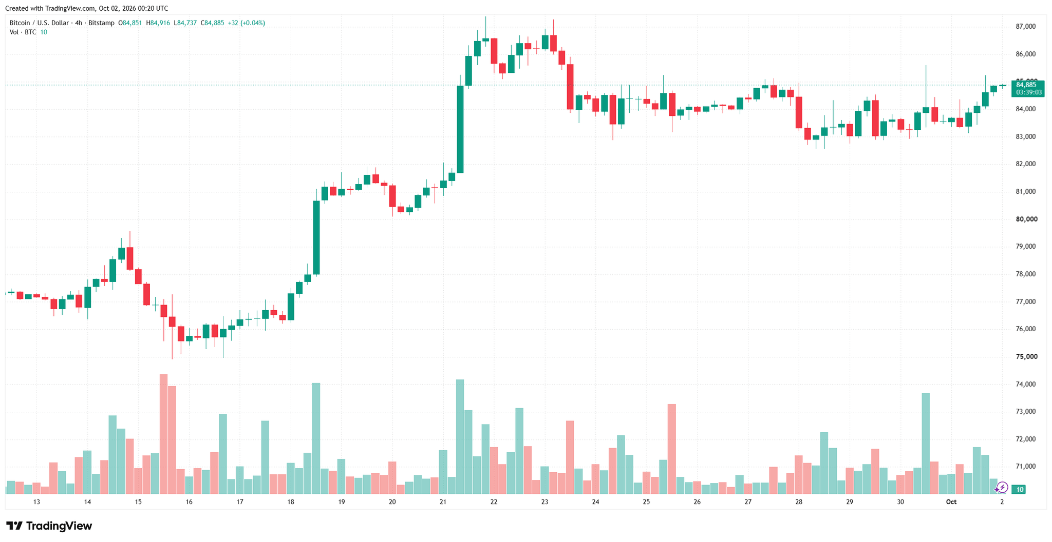 btcusd_2026-10-02_07-20-58.png