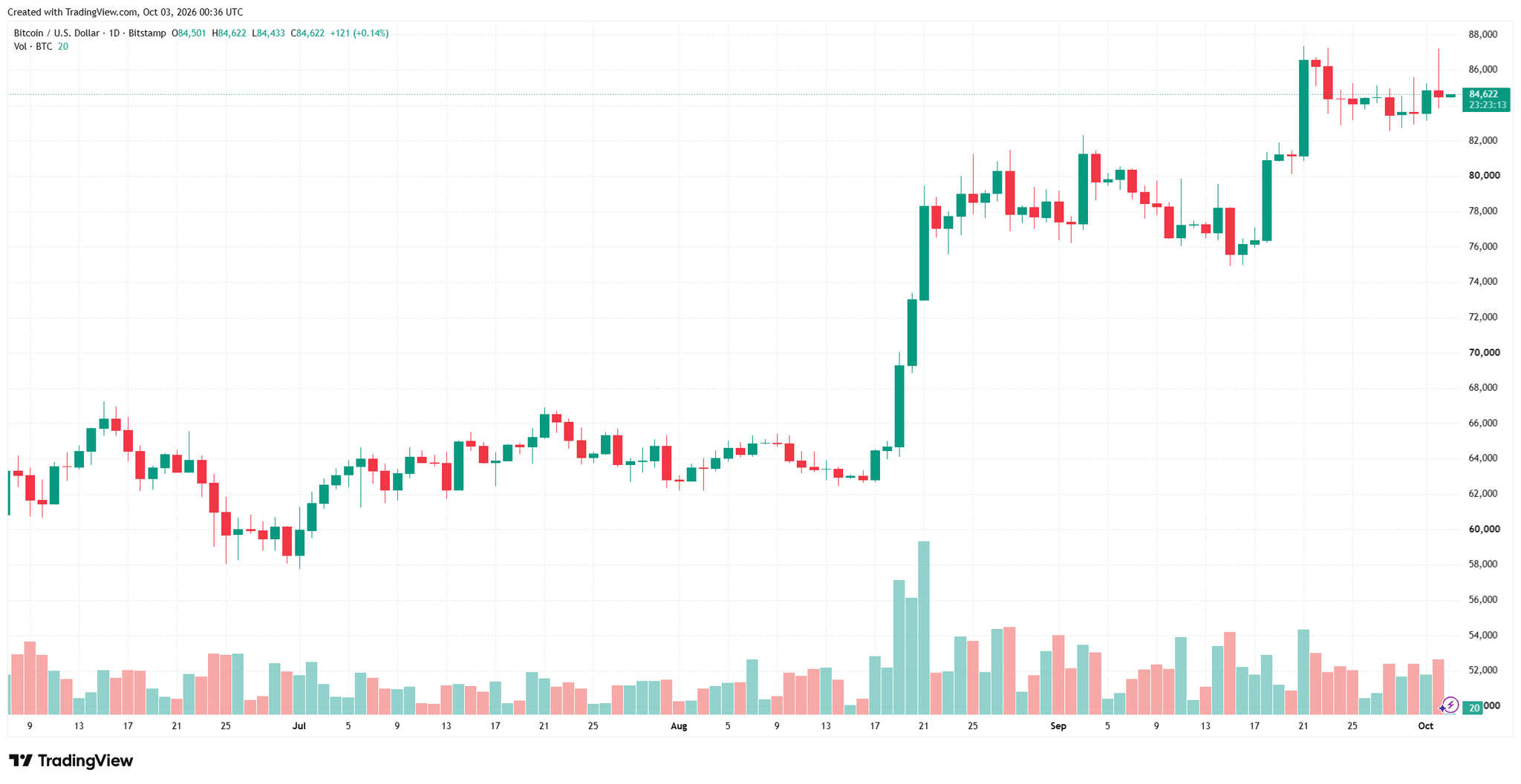 btcusd_2026-10-03_07-36-49.png